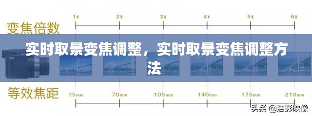 实时取景变焦调整，实时取景变焦调整方法 