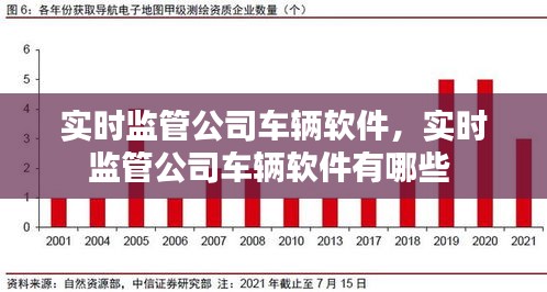 实时监管公司车辆软件，实时监管公司车辆软件有哪些 