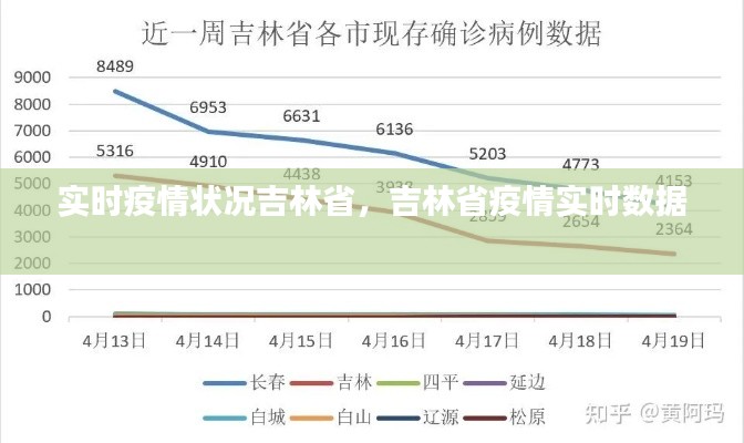 实时疫情状况吉林省，吉林省疫情实时数据 