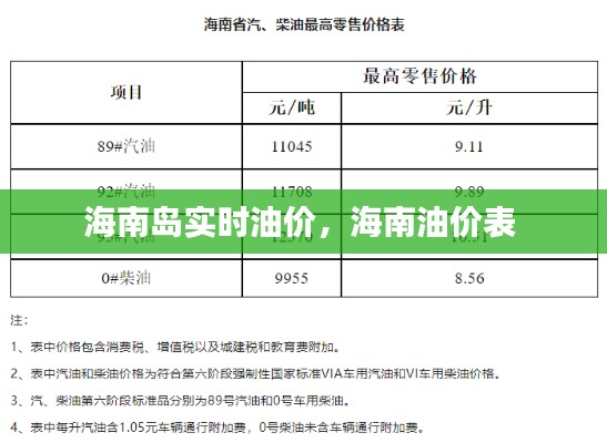 海南岛实时油价，海南油价表 