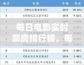 每日电影实时票房排行榜，每日电影票房排行榜猫眼 
