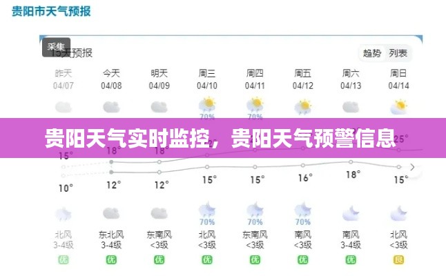 贵阳天气实时监控，贵阳天气预警信息 