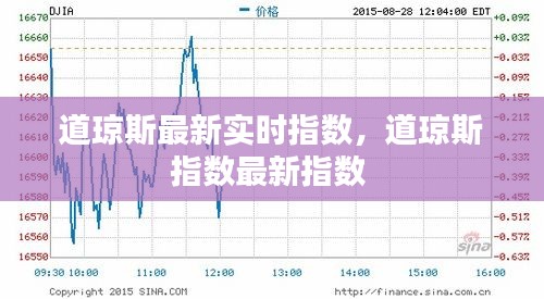 道琼斯最新实时指数，道琼斯指数最新指数 