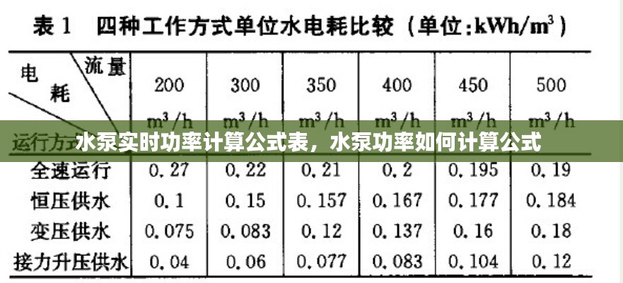 水泵实时功率计算公式表，水泵功率如何计算公式 