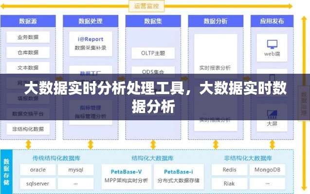 大数据实时分析处理工具，大数据实时数据分析 