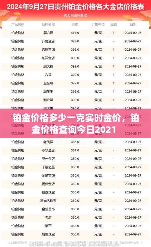 铂金价格多少一克实时金价，铂金价格查询今日2021 