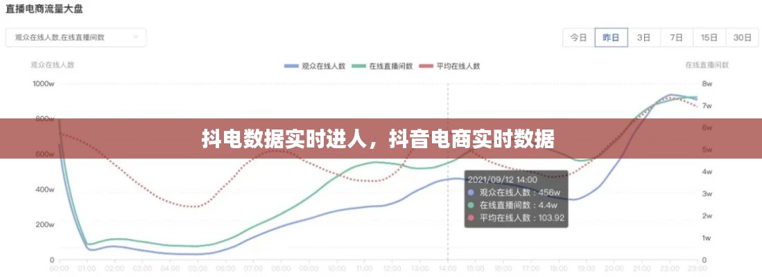 抖电数据实时进人，抖音电商实时数据 