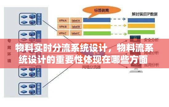 物料实时分流系统设计，物料流系统设计的重要性体现在哪些方面 