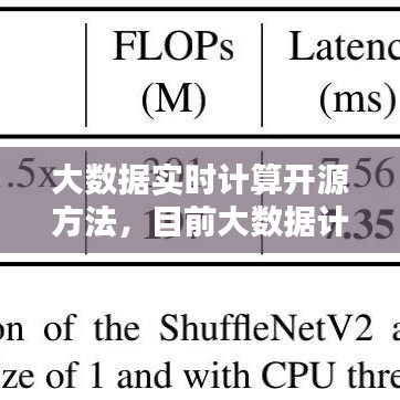 大数据实时计算开源方法，目前大数据计算体系主要有哪些开源计算平台 