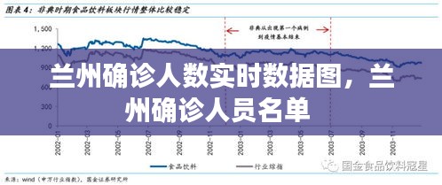 兰州确诊人数实时数据图，兰州确诊人员名单 