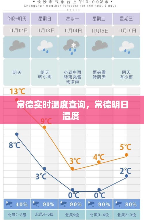 常德实时温度查询，常德明日温度 