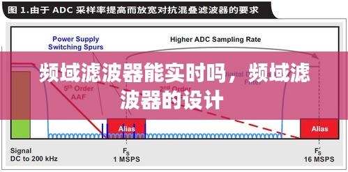 频域滤波器能实时吗，频域滤波器的设计 