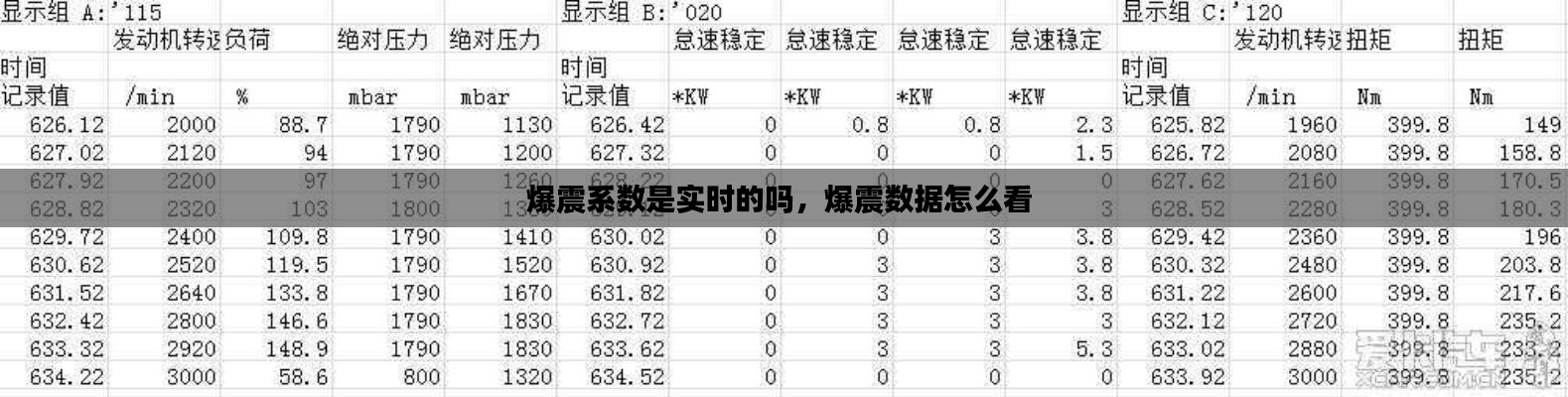 爆震系数是实时的吗，爆震数据怎么看 