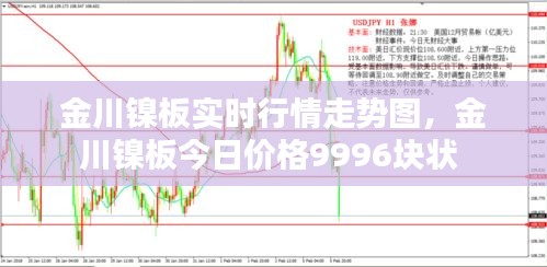 金川镍板实时行情走势图，金川镍板今日价格9996块状 