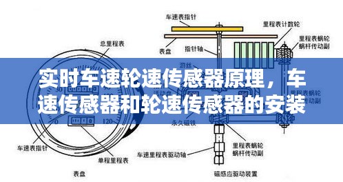 实时车速轮速传感器原理，车速传感器和轮速传感器的安装位置 