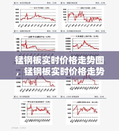 锰钢板实时价格走势图，锰钢板实时价格走势图表 