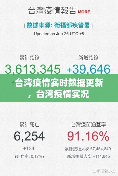 台湾疫情实时数据更新，台湾疫情实况 