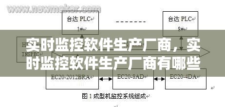 实时监控软件生产厂商，实时监控软件生产厂商有哪些 