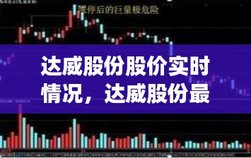 达威股份股价实时情况，达威股份最新消息 