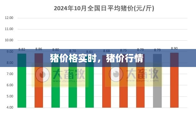 猪价格实时，猪价行情 