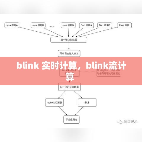 blink 实时计算，blink流计算 