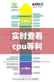 实时查看cpu等利用，查看cpu实时数据 