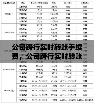 公司跨行实时转账手续费，公司跨行实时转账手续费多少 