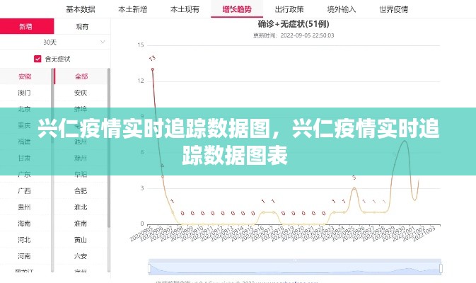 兴仁疫情实时追踪数据图，兴仁疫情实时追踪数据图表 