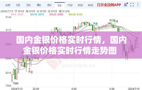 国内金银价格实时行情，国内金银价格实时行情走势图 