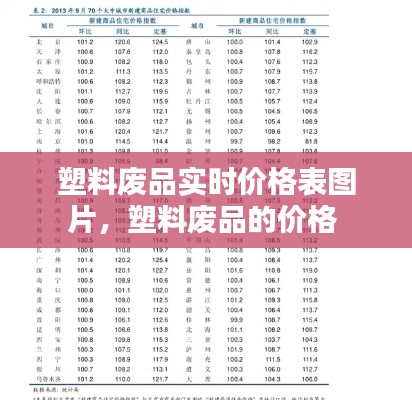 塑料废品实时价格表图片，塑料废品的价格 