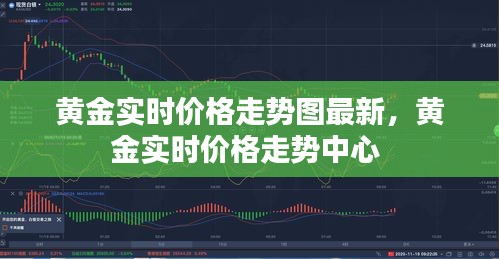 黄金实时价格走势图最新，黄金实时价格走势中心 