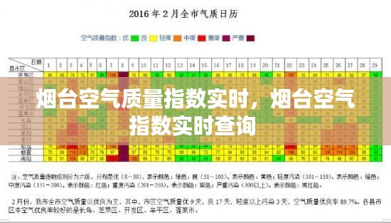 烟台空气质量指数实时，烟台空气指数实时查询 