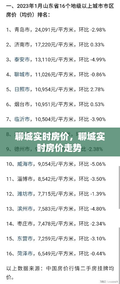 聊城实时房价，聊城实时房价走势 