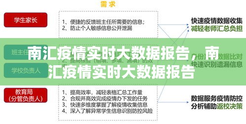 南汇疫情实时大数据报告，南汇疫情实时大数据报告 