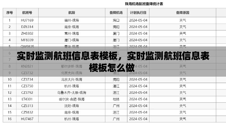 实时监测航班信息表模板，实时监测航班信息表模板怎么做 