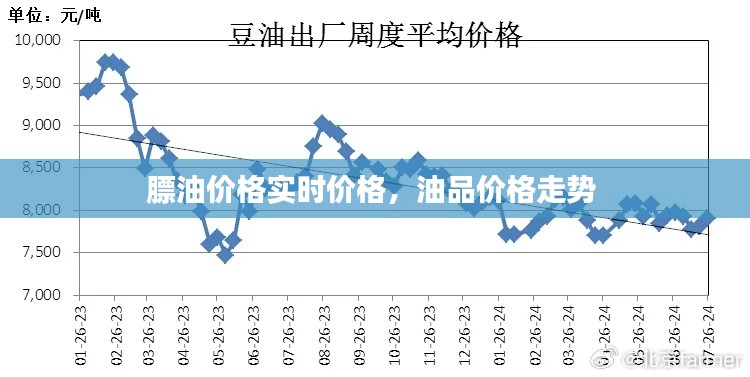 膘油价格实时价格，油品价格走势 