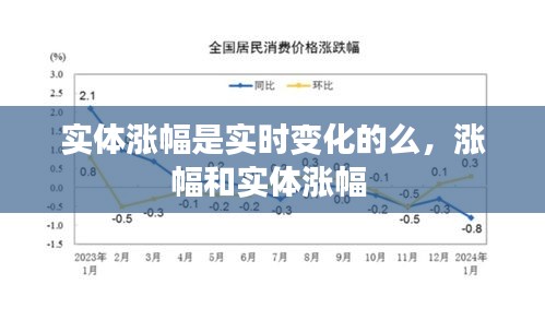 实体涨幅是实时变化的么，涨幅和实体涨幅 