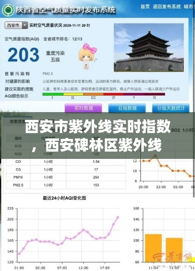 西安市紫外线实时指数，西安碑林区紫外线 