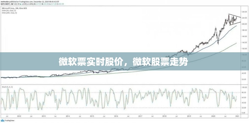 微软票实时股价，微软股票走势 