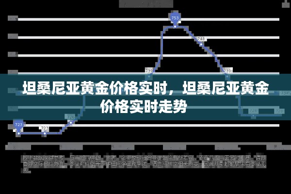 坦桑尼亚黄金价格实时，坦桑尼亚黄金价格实时走势 