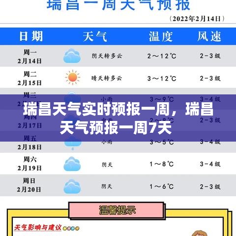 瑞昌天气实时预报一周，瑞昌天气预报一周7天 