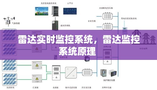 雷达实时监控系统，雷达监控系统原理 