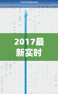 2017最新实时高度表，实时高度表最新版本 