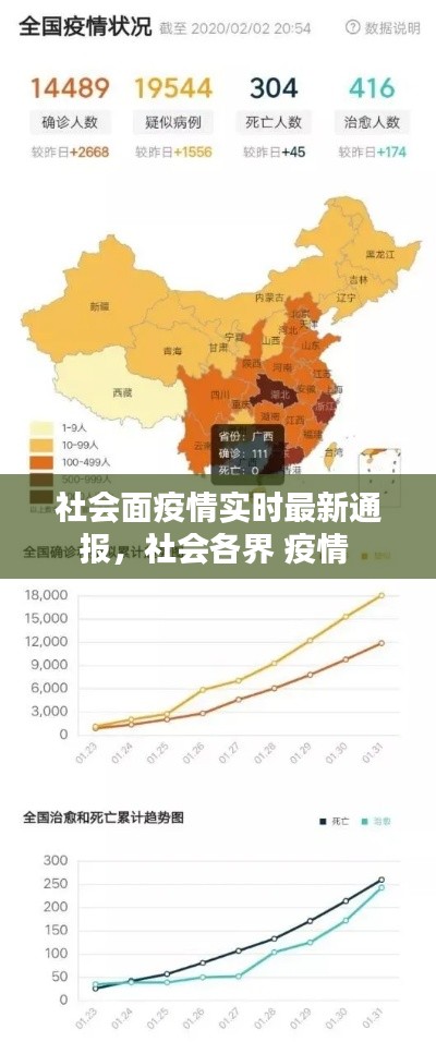 社会面疫情实时最新通报，社会各界 疫情 