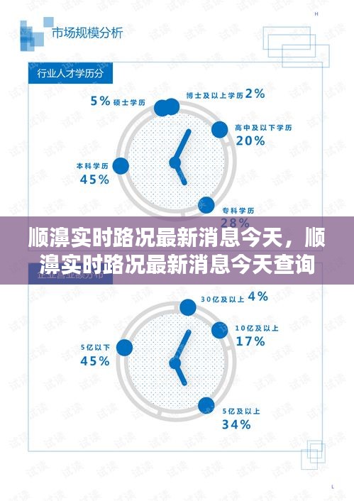 顺濞实时路况最新消息今天，顺濞实时路况最新消息今天查询 