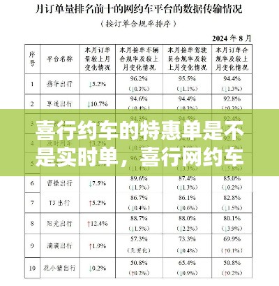 喜行约车的特惠单是不是实时单，喜行网约车 