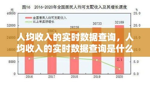 人均收入的实时数据查询，人均收入的实时数据查询是什么 