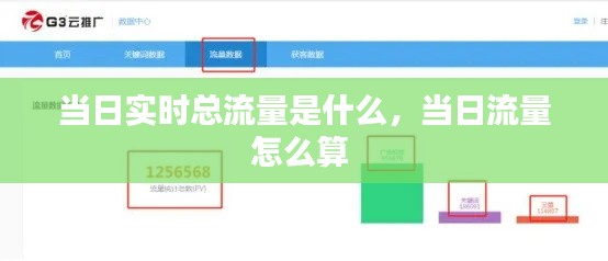 当日实时总流量是什么，当日流量怎么算 