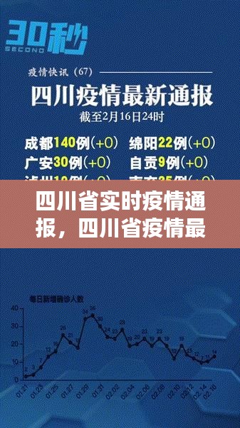 四川省实时疫情通报，四川省疫情最新动态 