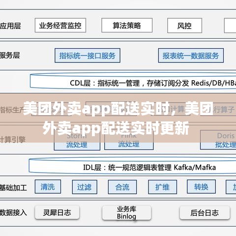 美团外卖app配送实时，美团外卖app配送实时更新 